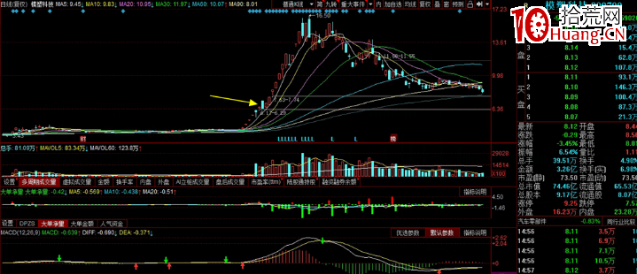 龍頭經典反抽戰法：瀑佈殺低吸（圖解）,拾荒網