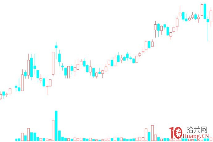 圖解漲停板次日高開低走收放量大陰線怎麼辦 圖解漲停板次日高開低走收放量大陰線怎麼辦,拾荒網