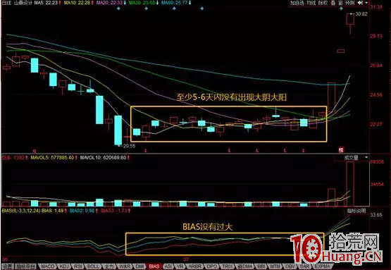 如何從分時圖、K線形態等分析漲停板能否買入_1（圖解）,拾荒網