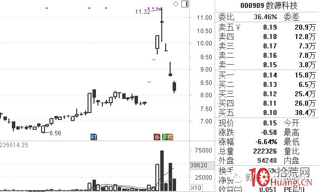 是誰？把龍頭戰法變成空間板戰法（圖解）,拾荒網