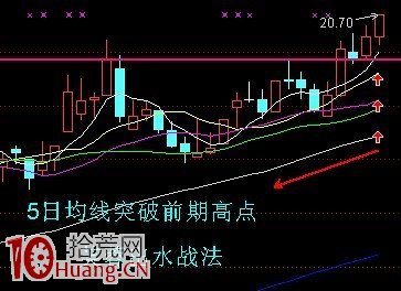 圖解什麼是芙蓉出水漲停板買入法 圖解什麼是芙蓉出水漲停板買入法,拾荒網