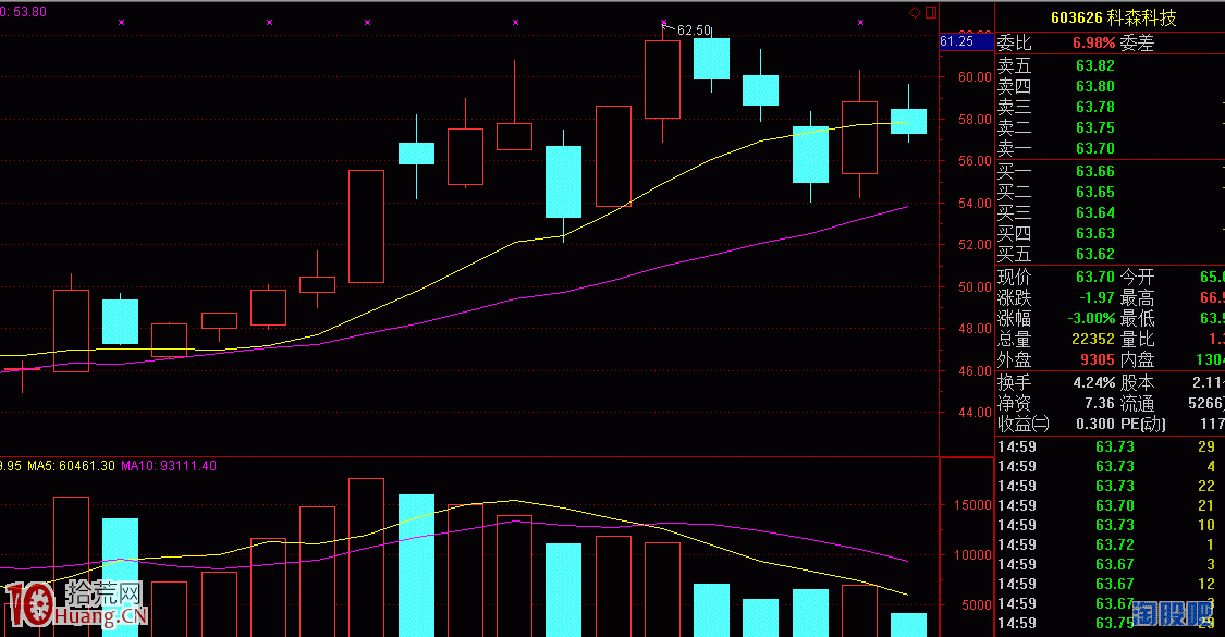 怎樣找到一個炒股盈利模式？手把手圖解演示,拾荒網