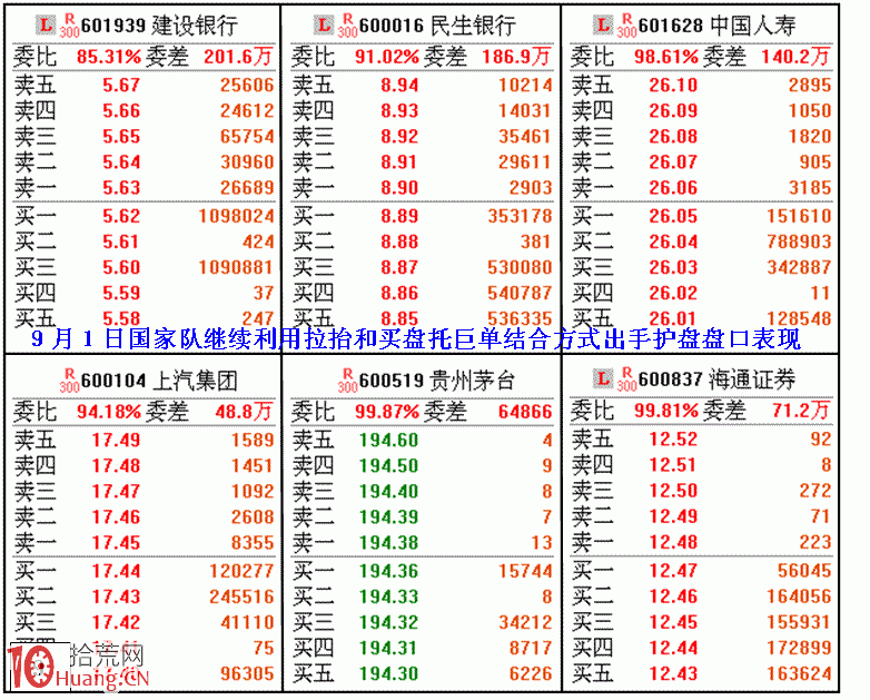 圖解國傢隊驚天地泣鬼神護盤盤口細節,拾荒網