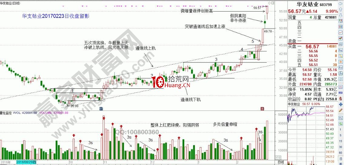 漲停板戰法解說沖破上軌線的個股買賣點(圖解) 漲停板戰法解說沖破上軌線的個股買賣點(圖解),拾荒網