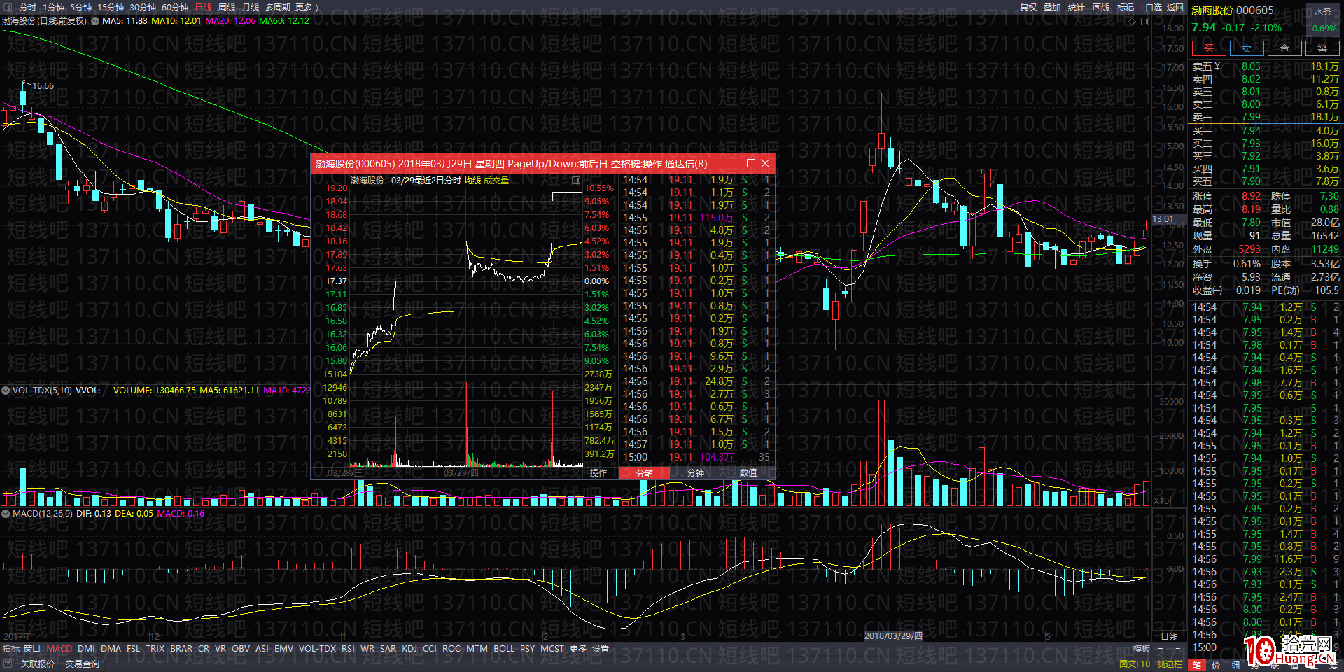 兩種經典的二板分時（圖解）,拾荒網