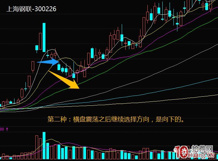 超短高手漲停板賣股技術深度教程 5：集體巨陰之後怎麼操作（圖解）,拾荒網