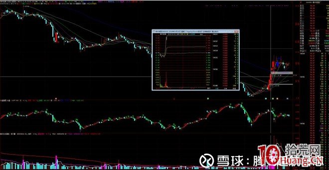 華泰證券廈門廈禾路營業部遊資操盤手法風格揭秘（圖解）,拾荒網