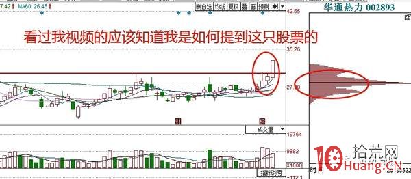 臨近股票前期頭部區的二板打板技巧（圖解）,拾荒網