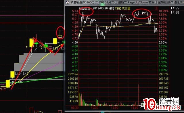 什麼樣的漲停板二板最可能連續暴漲？（圖解）,拾荒網