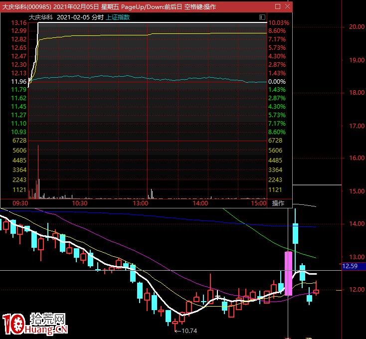 和大傢聊聊大環境下的“漲停板術”,怎樣規避掉一些漲停的坑?深度教程(圖解) 和大傢聊聊大環境下的“漲停板術”,怎樣規避掉一些漲停的坑?深度教程(圖解),拾荒網