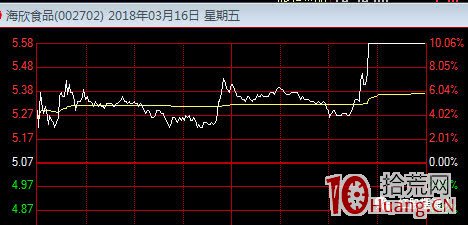 關於首板、二板、三板，首封、二封等漲停板超短打板的基礎知識（圖解）,拾荒網