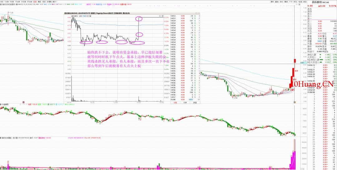 漲停板後半路戰法 深度教程（圖解）,拾荒網