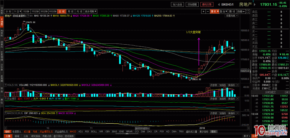 超短轉型研究和探討(六)——龍頭戰法和板塊輪動 超短轉型研究和探討(六)——龍頭戰法和板塊輪動,拾荒網