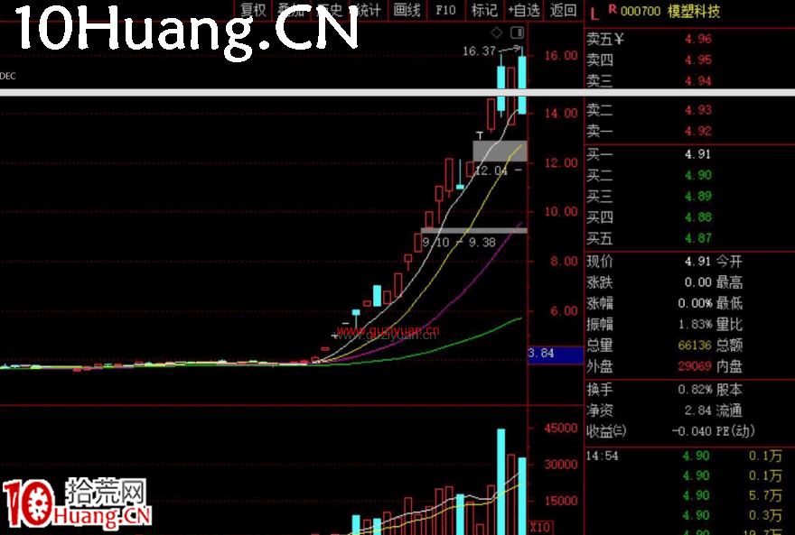 妖股系統戰法深度教程6:妖股的形態系統(圖解) 妖股系統戰法深度教程6:妖股的形態系統(圖解),拾荒網