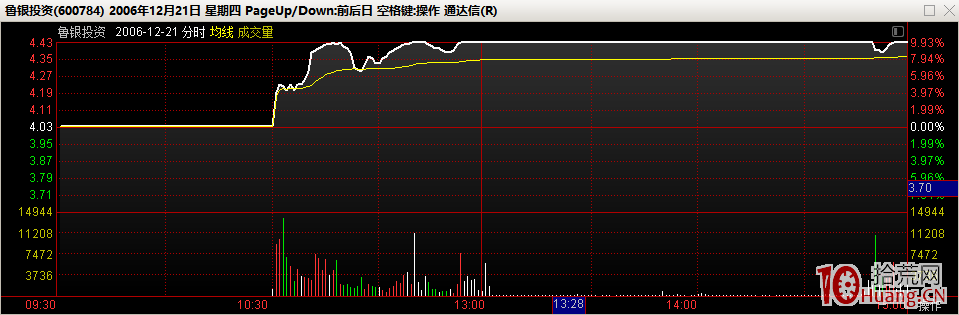 妖股打板模式：漲停板有三必有五，有五必有七（圖解）,拾荒網