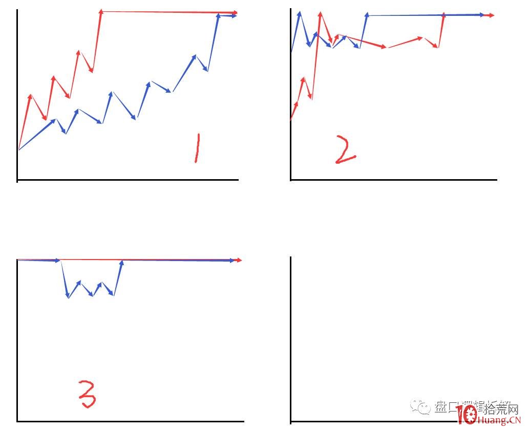 龍頭股打板技術系統課程_第8講:如何做新聞事件驅動的題材的漲停首板(圖解) 龍頭股打板技術系統課程_第8講:如何做新聞事件驅動的題材的漲停首板(圖解),拾荒網
