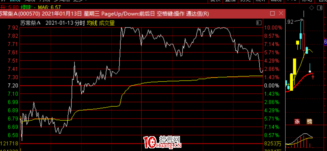 低吸核按鈕技術：最近流行的反核個股，都有什麼特點？（圖解）,拾荒網