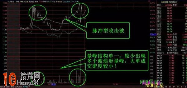 分時圖看盤技巧:沖擊性攻擊波和脈沖型攻擊波 分時圖看盤技巧:沖擊性攻擊波和脈沖型攻擊波,拾荒網