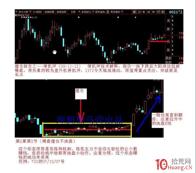 K線為王-漲停戰法詳解（附圖）,拾荒網