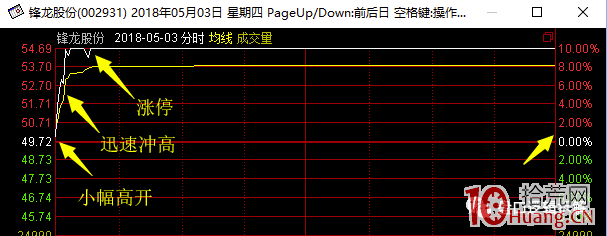 手把手教你如何打二板（系統教程圖解）,拾荒網