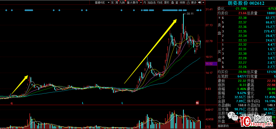 漲停板連板龍頭股對標套利玩法（圖解）,拾荒網
