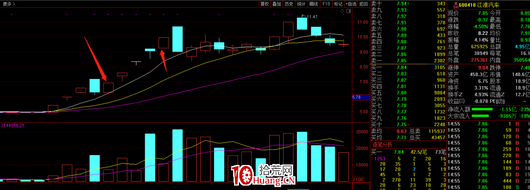 漲停板反包戰法之:如何介入斷板反包股(圖解) 漲停板反包戰法之:如何介入斷板反包股(圖解),拾荒網