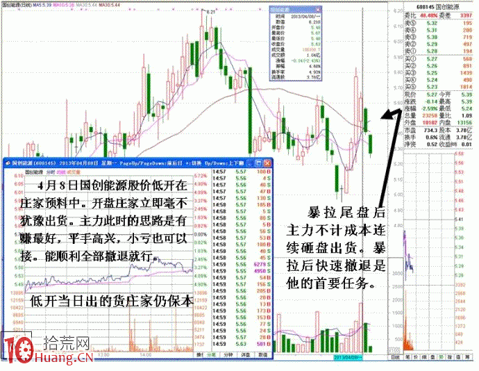圖解新莊入場吸籌尾盤拉高的異動盤口（2）,拾荒網