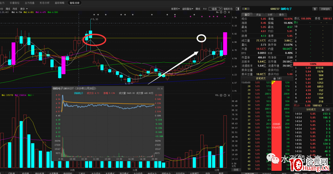 漲停板試盤(圖解) 漲停板試盤(圖解),拾荒網