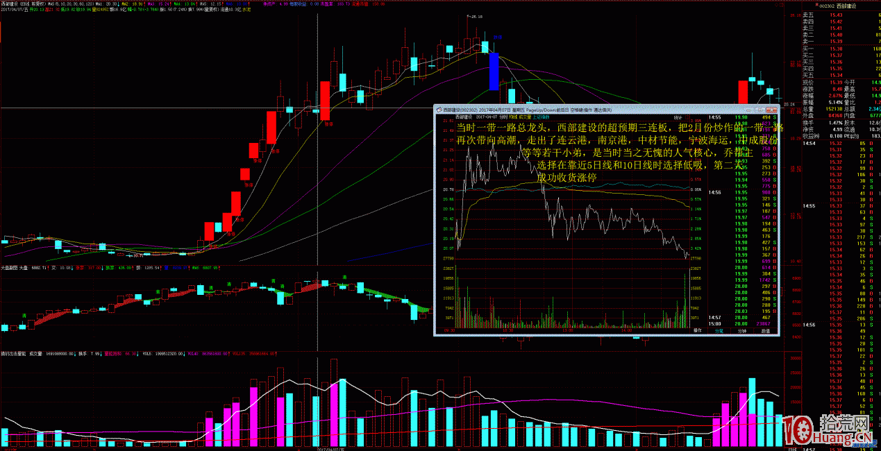 遊資大佬喬幫主打板手法圖解,拾荒網