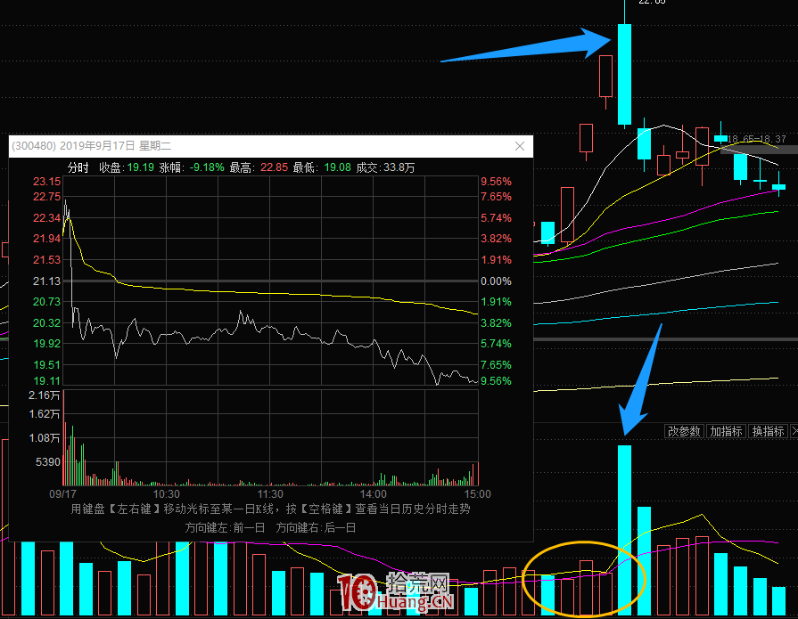 非牛市新王在4連板及以下的情況的龍頭戰法探討(圖解) 非牛市新王在4連板及以下的情況的龍頭戰法探討(圖解),拾荒網