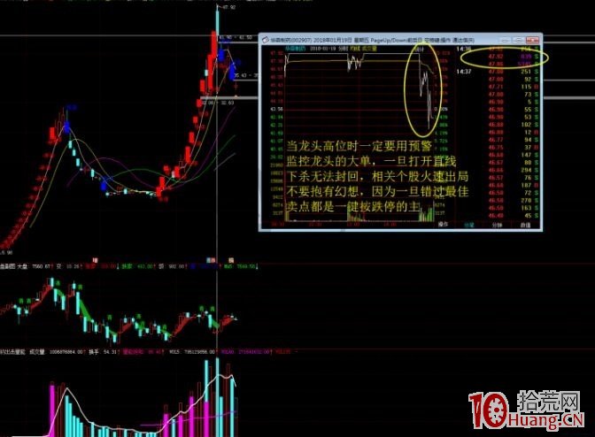 二連板漲停股票打板容易炸板的五種情況，快快來修正你的模式（圖解）,拾荒網