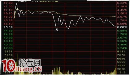 漲停敢死隊龍虎榜戰法教程(3) 漲停敢死隊龍虎榜戰法教程(3),拾荒網