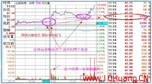 滄桑戰神《漲停板戰法研究》系列教程_17：大盤下跌，分時抗跌橫盤股要關註（圖解）,拾荒網