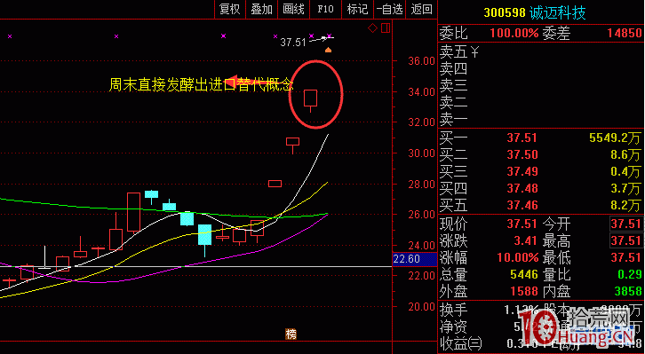 龍頭打板戰法系列之三：龍頭的偶然性和必然性（圖解）,拾荒網