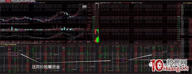 競價打板入門到精通 第五課:壓競價吸籌與壓競價出貨(圖解) 競價打板入門到精通 第五課:壓競價吸籌與壓競價出貨(圖解),拾荒網