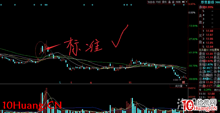 深山老牛：陽貼陰低吸戰術細節，低吸常用買點細述 深度教程（圖解）,拾荒網