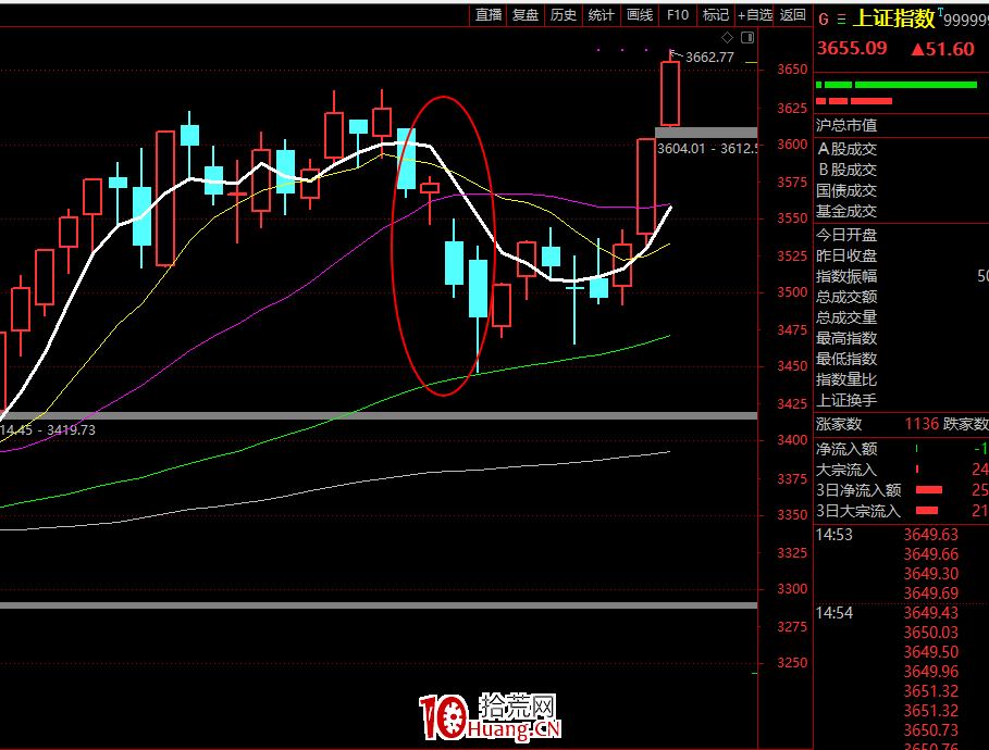 關於低吸戰法的各種流派,綜合遊資大佬低吸秘訣的一點思考和操作細節(圖解) 關於低吸戰法的各種流派,綜合遊資大佬低吸秘訣的一點思考和操作細節(圖解),拾荒網