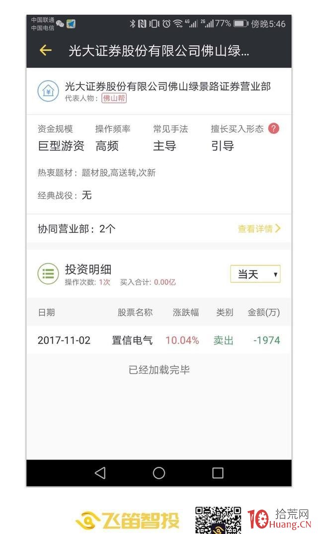 龍虎榜遊資操盤風格系列教程：光大證券佛山綠景路（案例圖解）,拾荒網