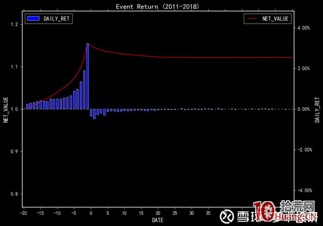 量化數據告訴每天滬深交易龍虎榜的股票有什麼規律（圖解）,拾荒網
