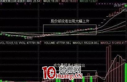 秘不外傳的漲停板選股技巧(圖解) 秘不外傳的漲停板選股技巧(圖解),拾荒網