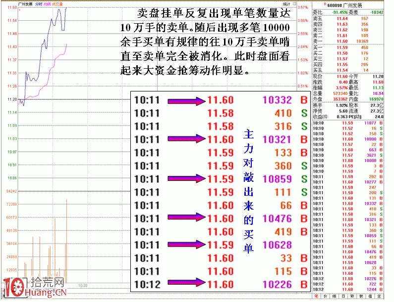 盤面解讀高位天量的危險信號（圖解）,拾荒網