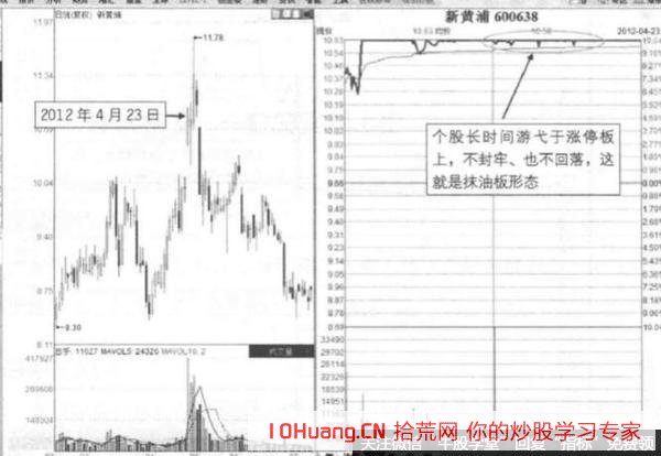 漲停板上反復打開又反復封上的抹油板有什麼規律，是不是出貨信號？還能打板買入嗎？（圖解）,拾荒網