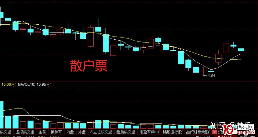 從股票籌碼結構和股性的角度，分析散戶票、機構票、遊資票和莊股 深度教程（圖解）,拾荒網