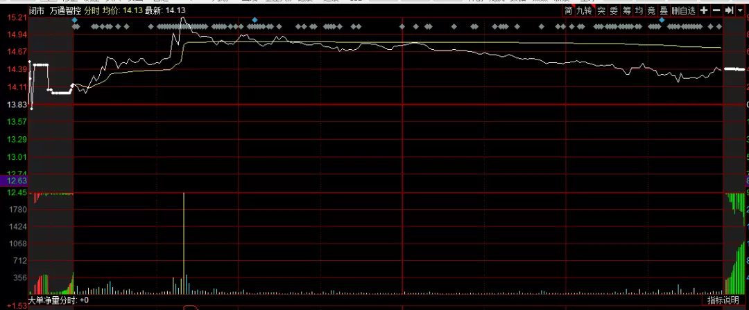 弱市,漲停首板+超跌,這種模式成功率如何?對最近首板的一點觀察(圖解) 弱市,漲停首板+超跌,這種模式成功率如何?對最近首板的一點觀察(圖解),拾荒網