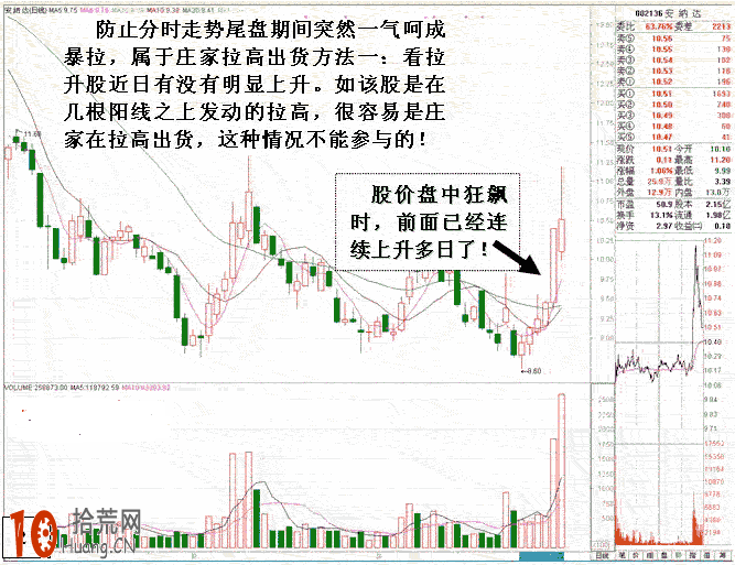 圖解尾盤拉升的分時圖看盤技巧 圖解尾盤拉升的分時圖看盤技巧,拾荒網