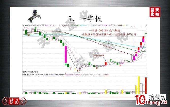 一字板是什麼（圖解）,拾荒網