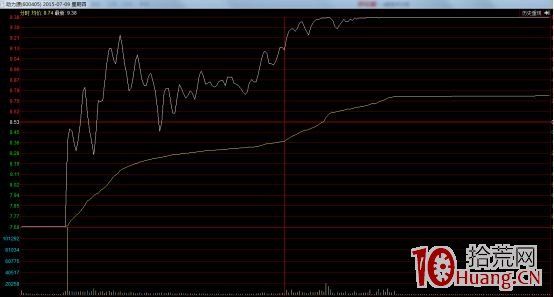 講下一字跌停板翹板行為,拾荒網