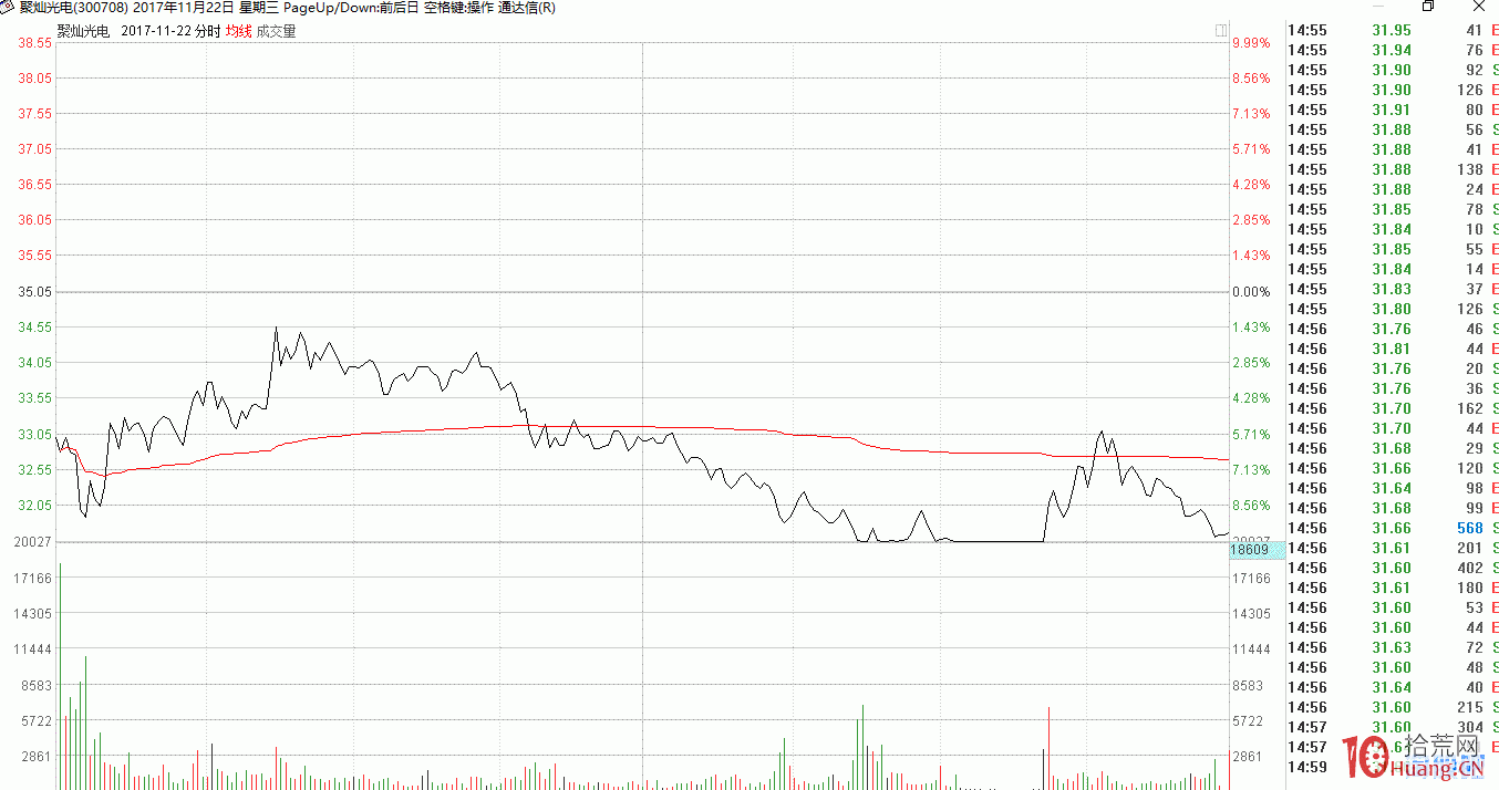 集合競價打板與如何選股（圖解）,拾荒網
