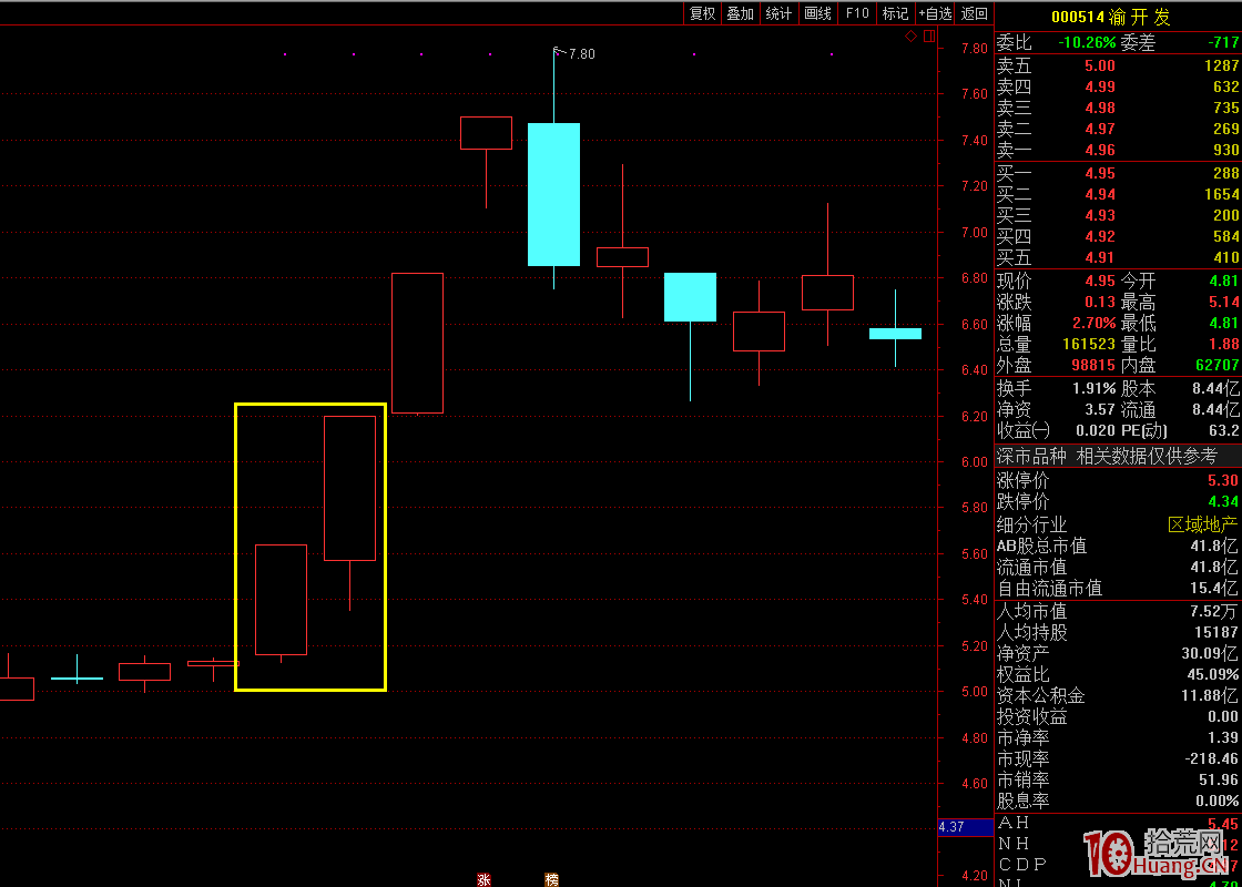 漲停板2連板買入法案例圖解 漲停板2連板買入法案例圖解,拾荒網
