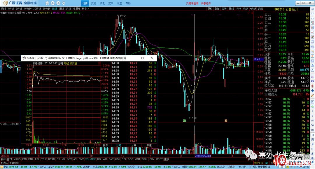 出貨分時的細節揭秘.1:出貨分時的細節特點及其分類(圖解) 出貨分時的細節揭秘.1:出貨分時的細節特點及其分類(圖解),拾荒網